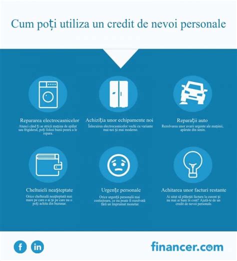 calculator credite brd|BRD: Credite nevoi personale